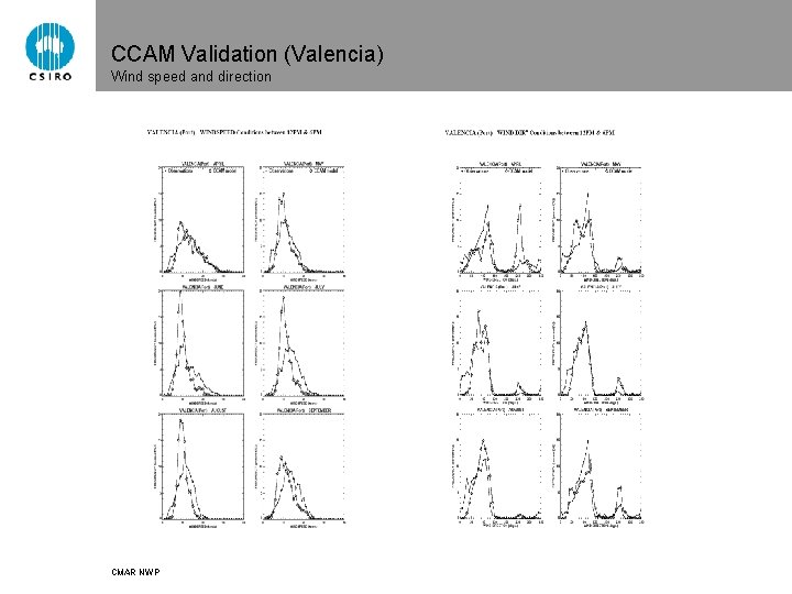 CCAM Validation (Valencia) Wind speed and direction CMAR NWP 