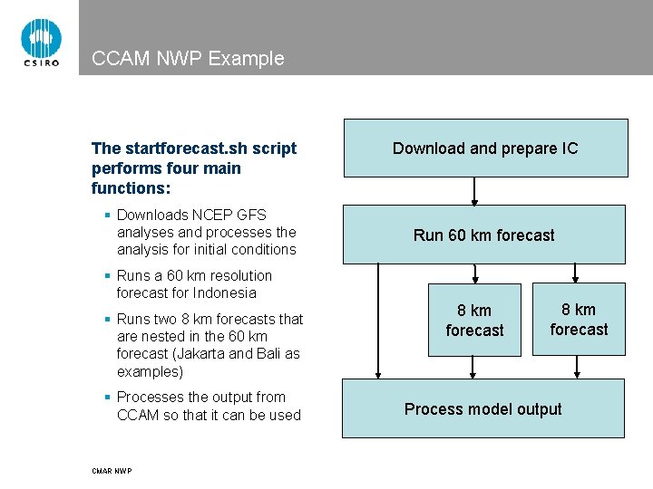 CCAM NWP Example The startforecast. sh script performs four main functions: § Downloads NCEP