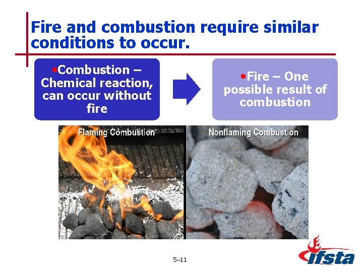 Fire and combustion require similar conditions to occur. • Combustion – • Fire –