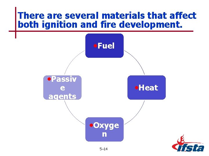 There are several materials that affect both ignition and fire development. • Fuel •