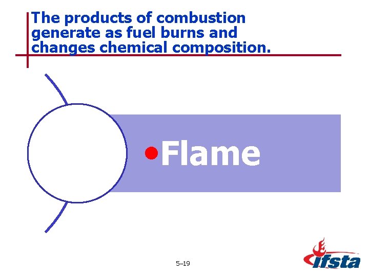 The products of combustion generate as fuel burns and changes chemical composition. • Flame