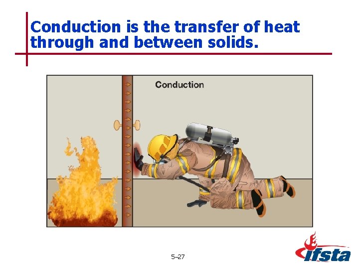 Conduction is the transfer of heat through and between solids. 5– 27 