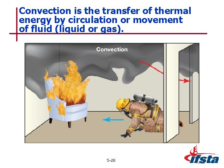 Convection is the transfer of thermal energy by circulation or movement of fluid (liquid