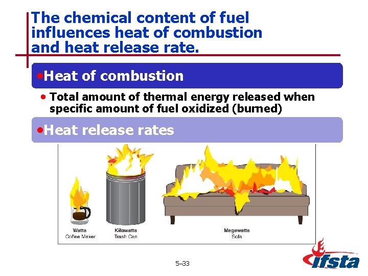 The chemical content of fuel influences heat of combustion and heat release rate. •