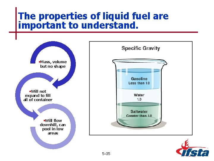 The properties of liquid fuel are important to understand. • Mass, volume but no