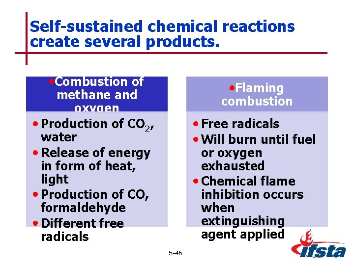 Self-sustained chemical reactions create several products. • Combustion of • Flaming methane and oxygen