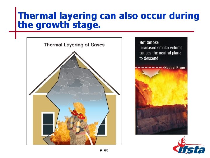 Thermal layering can also occur during the growth stage. 5– 59 