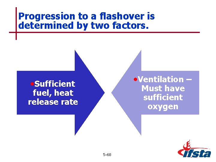 Progression to a flashover is determined by two factors. • Ventilation – • Sufficient