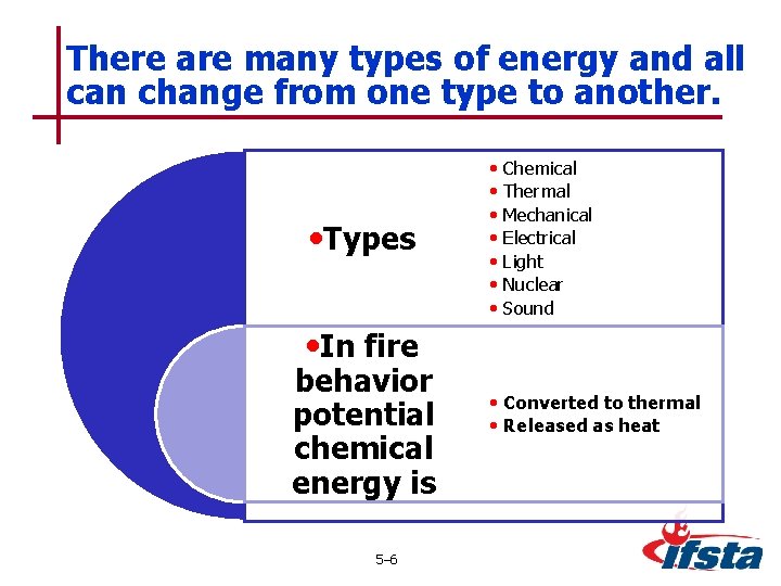 There are many types of energy and all can change from one type to