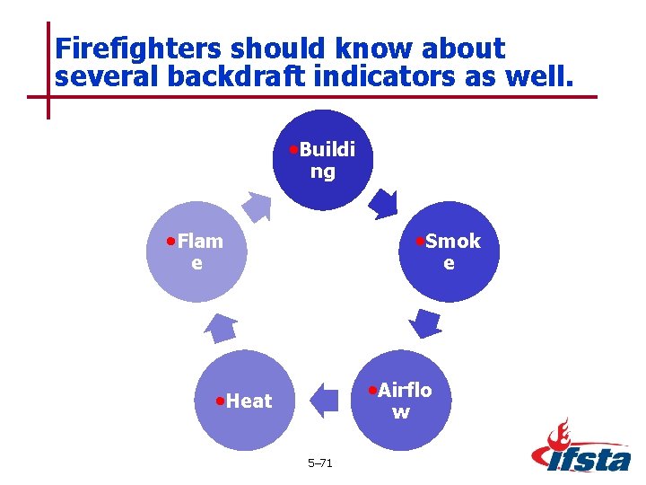 Firefighters should know about several backdraft indicators as well. • Buildi ng • Flam