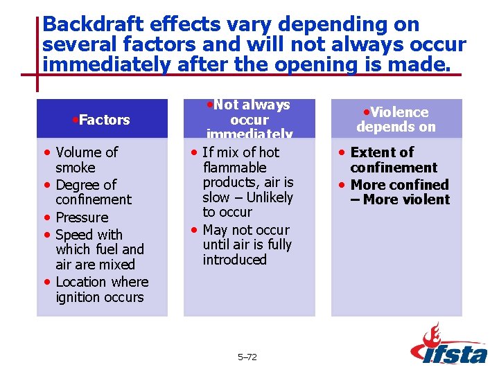 Backdraft effects vary depending on several factors and will not always occur immediately after