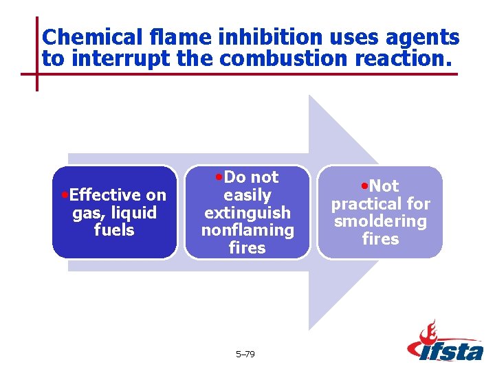 Chemical flame inhibition uses agents to interrupt the combustion reaction. • Effective on gas,