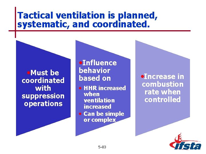 Tactical ventilation is planned, systematic, and coordinated. • Influence • Must be coordinated with