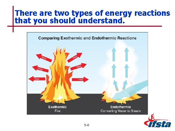 There are two types of energy reactions that you should understand. 5– 8 