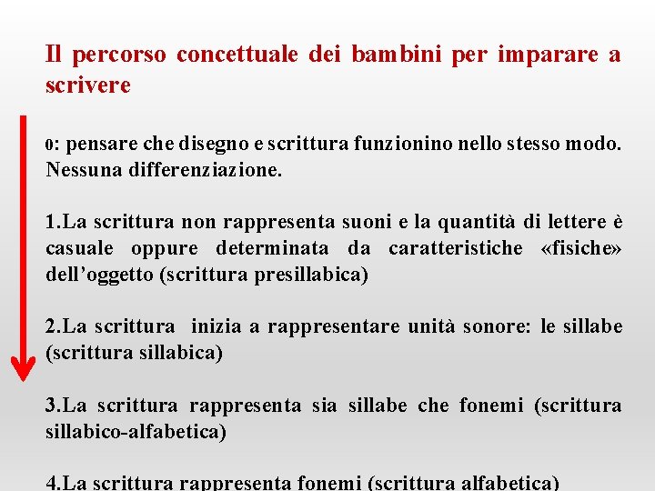 Il percorso concettuale dei bambini per imparare a scrivere 0: pensare che disegno e