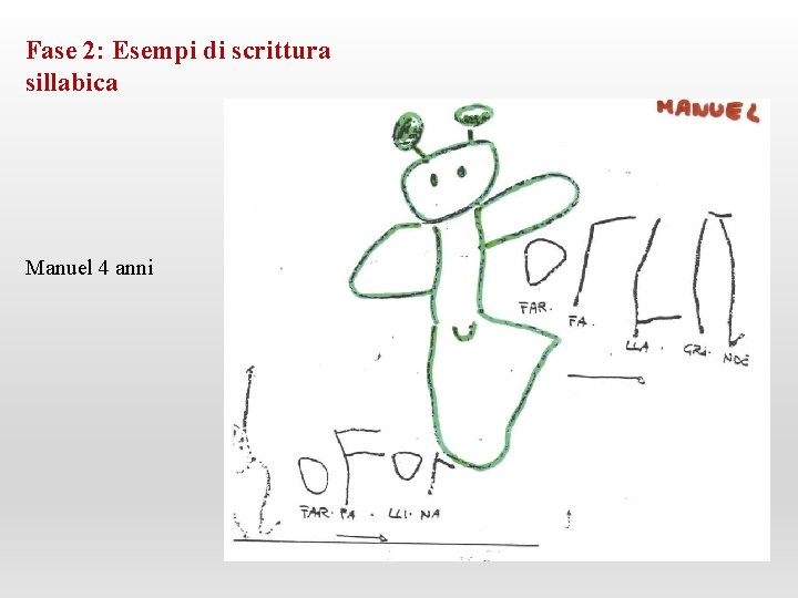 Fase 2: Esempi di scrittura sillabica Manuel 4 anni 