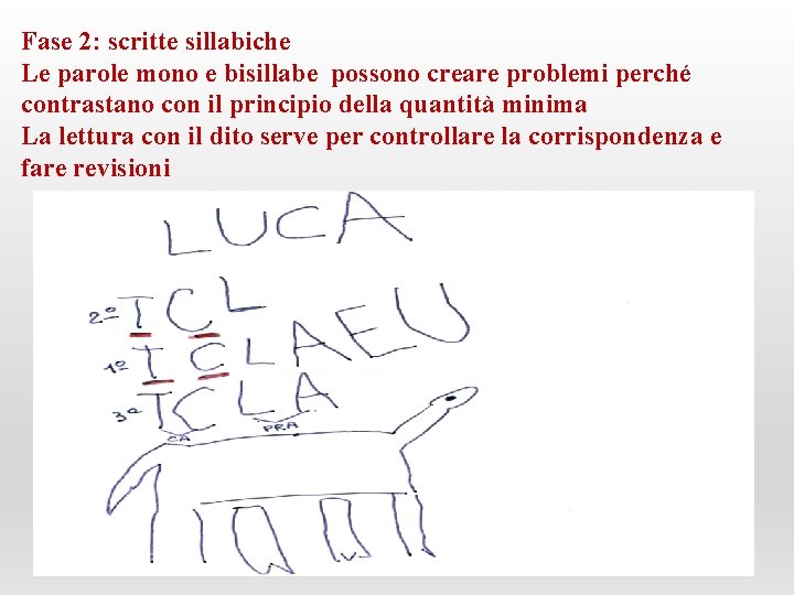 Fase 2: scritte sillabiche Le parole mono e bisillabe possono creare problemi perché contrastano