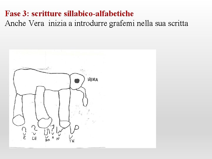 Fase 3: scritture sillabico-alfabetiche Anche Vera inizia a introdurre grafemi nella sua scritta 