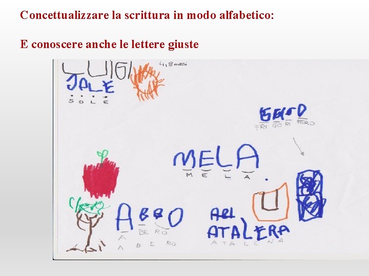 Concettualizzare la scrittura in modo alfabetico: E conoscere anche le lettere giuste 