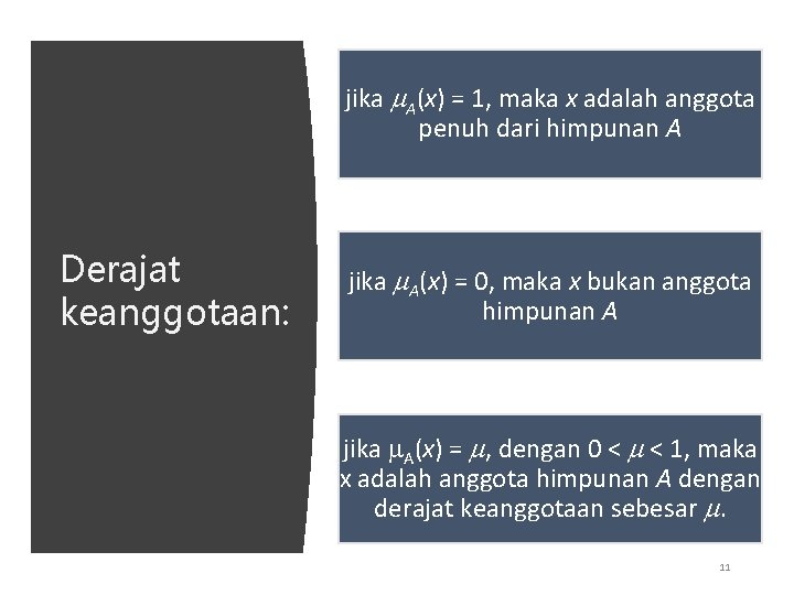 jika A(x) = 1, maka x adalah anggota penuh dari himpunan A Derajat keanggotaan: