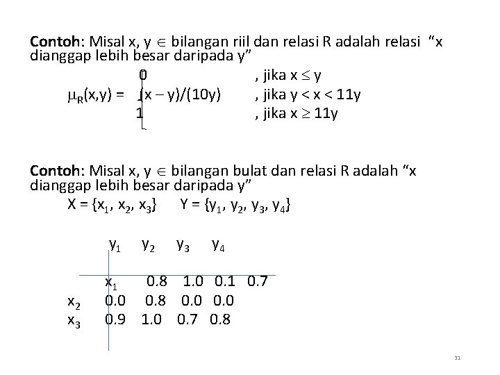 Contoh: Misal x, y bilangan riil dan relasi R adalah relasi “x dianggap lebih