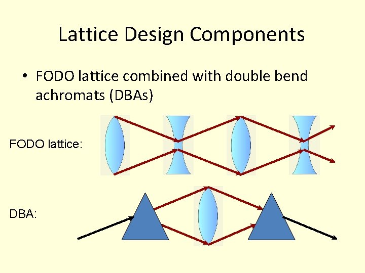 Lattice Design Components • FODO lattice combined with double bend achromats (DBAs) FODO lattice:
