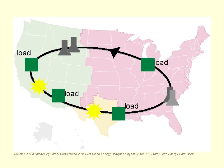 load Source: U. S. Nuclear Regulatory Commission & NREL's Clean Energy Analyses Project: 2009
