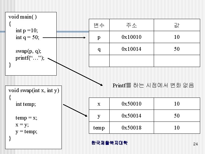 void main( ) { int p =10; int q = 50; swap(p, q); printf(“…”);