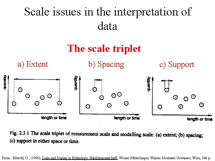 Scale issues in the interpretation of data The scale triplet a) Extent b) Spacing