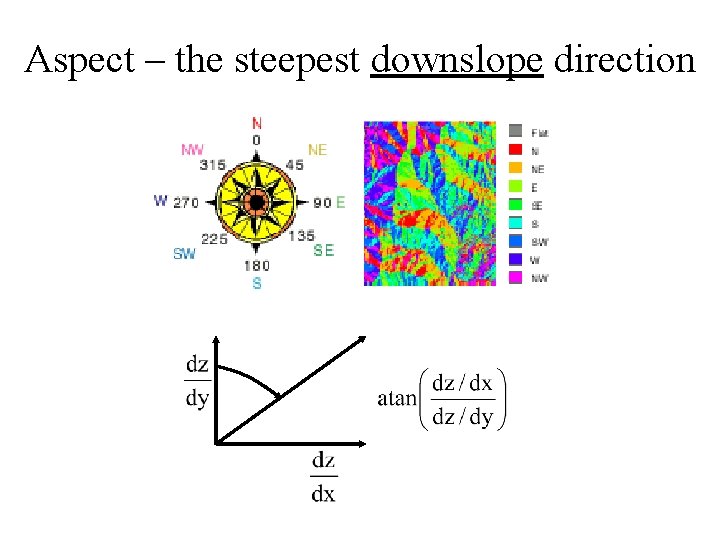 Aspect – the steepest downslope direction 