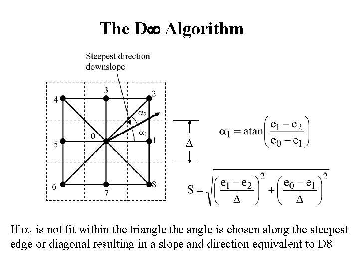 The D Algorithm If 1 is not fit within the triangle the angle is