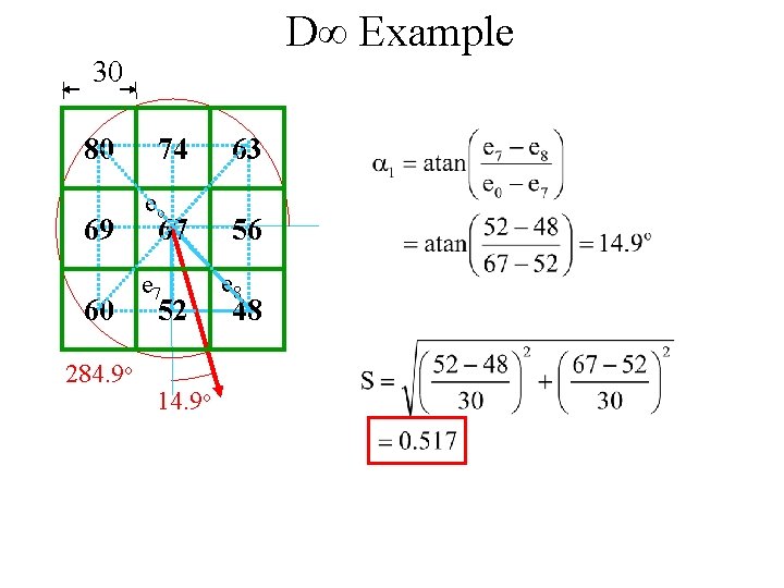 D∞ Example 30 80 69 60 284. 9 o 74 eo 67 e 7