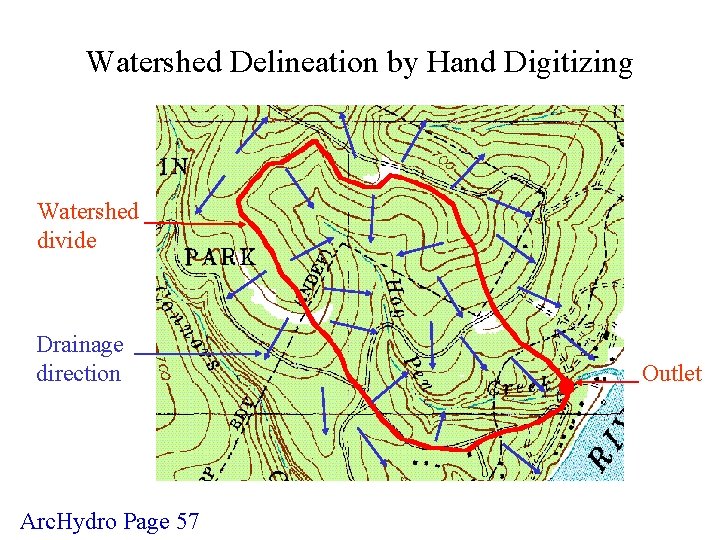 Watershed Delineation by Hand Digitizing Watershed divide Drainage direction Arc. Hydro Page 57 Outlet