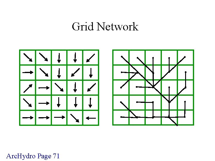 Grid Network Arc. Hydro Page 71 