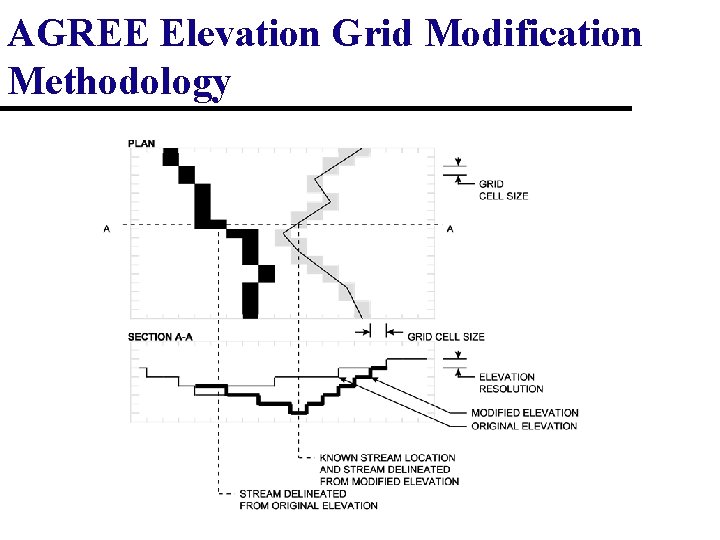 AGREE Elevation Grid Modification Methodology 
