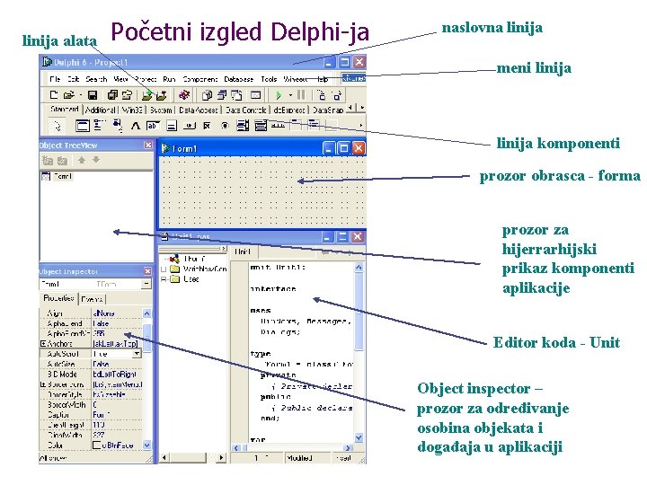 linija alata Početni izgled Delphi-ja naslovna linija meni linija komponenti prozor obrasca - forma