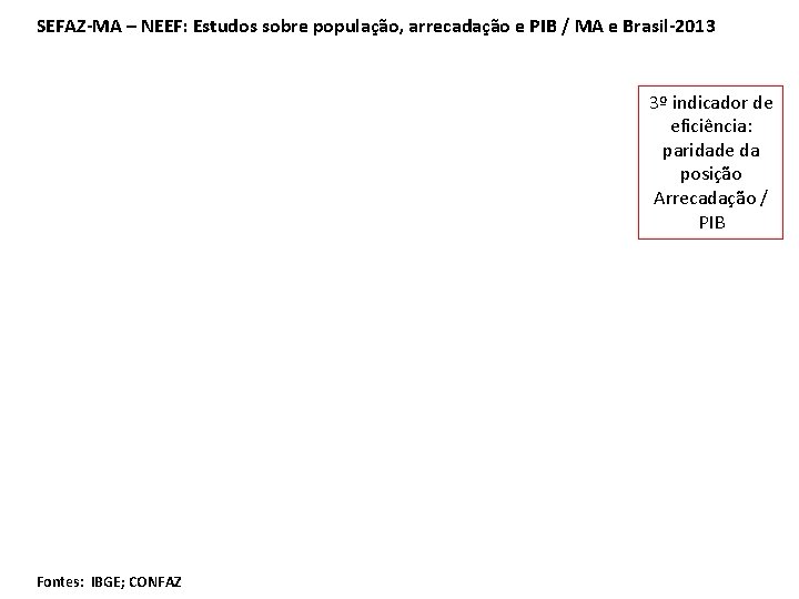 SEFAZ-MA – NEEF: Estudos sobre população, arrecadação e PIB / MA e Brasil-2013 3º