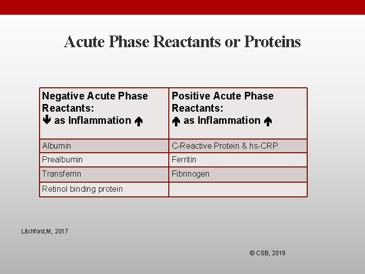 Acute Phase Reactants or Proteins Negative Acute Phase Reactants: as Inflammation Positive Acute Phase