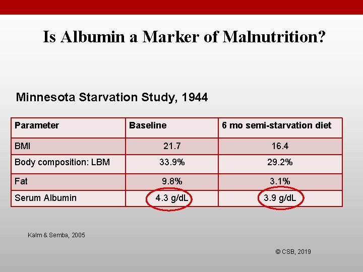Is Albumin a Marker of Malnutrition? Minnesota Starvation Study, 1944 Parameter BMI Baseline 6