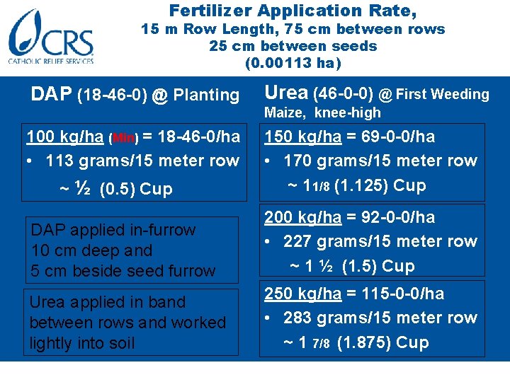 Fertilizer Application Rate, 15 m Row Length, 75 cm between rows 25 cm between
