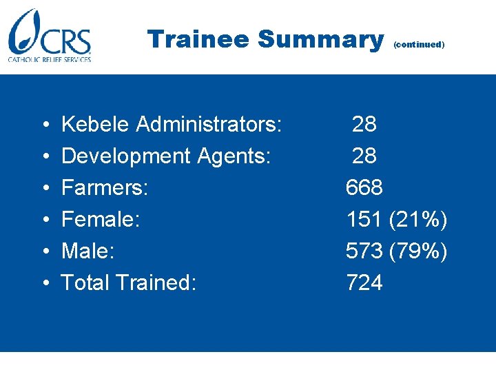 Trainee Summary • • • Kebele Administrators: Development Agents: Farmers: Female: Male: Total Trained: