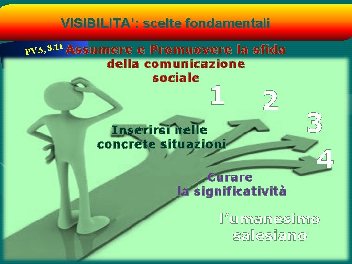 VISIBILITA’: scelte fondamentali. 11 Assumere PVA, 8 e Promuovere la sfida della comunicazione sociale