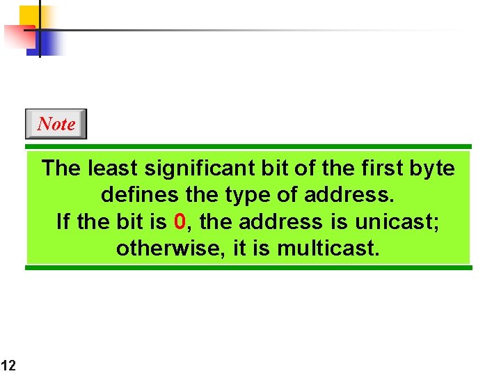 Note The least significant bit of the first byte defines the type of address.