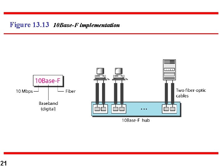 Figure 13. 13 10 Base-F implementation 21 