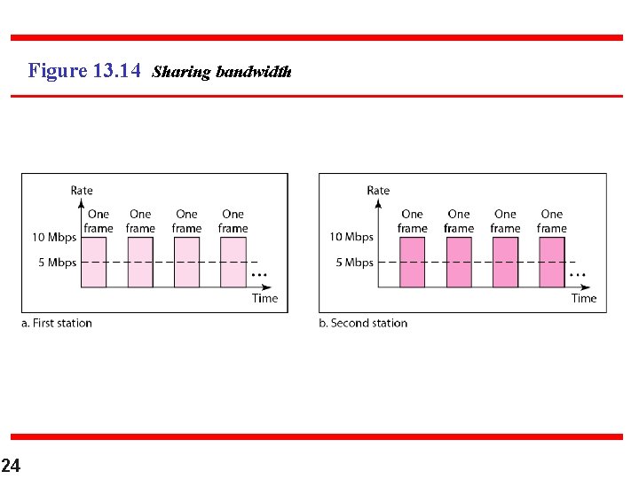 Figure 13. 14 Sharing bandwidth 24 