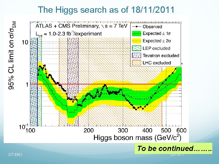 The Higgs search as of 18/11/2011 DT-EM 2 To be continued……. . 12/13/11 