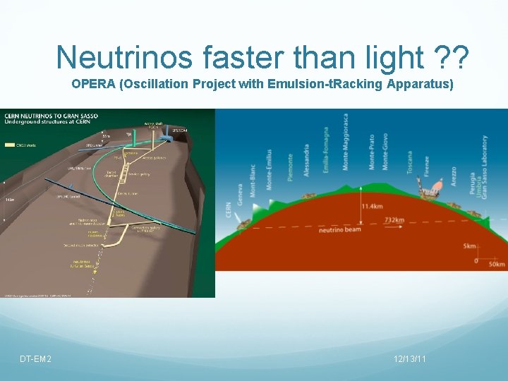 Neutrinos faster than light ? ? OPERA (Oscillation Project with Emulsion-t. Racking Apparatus) DT-EM