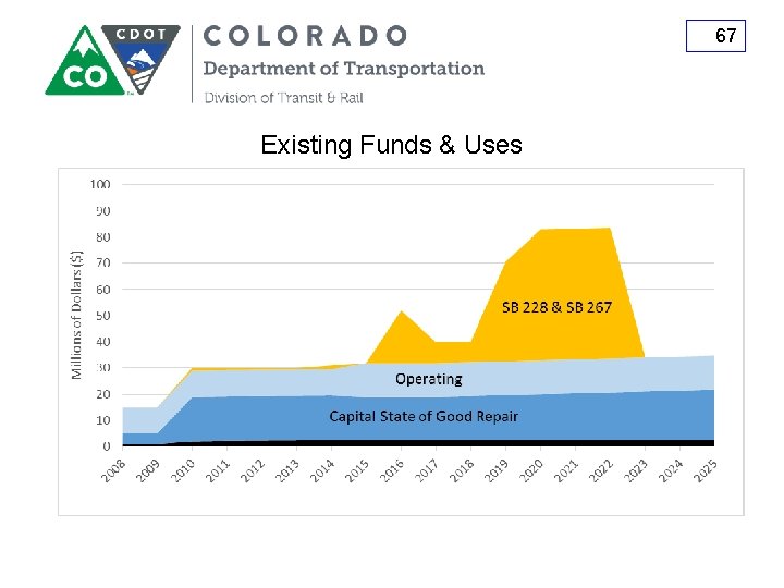 67 Existing Funds & Uses 