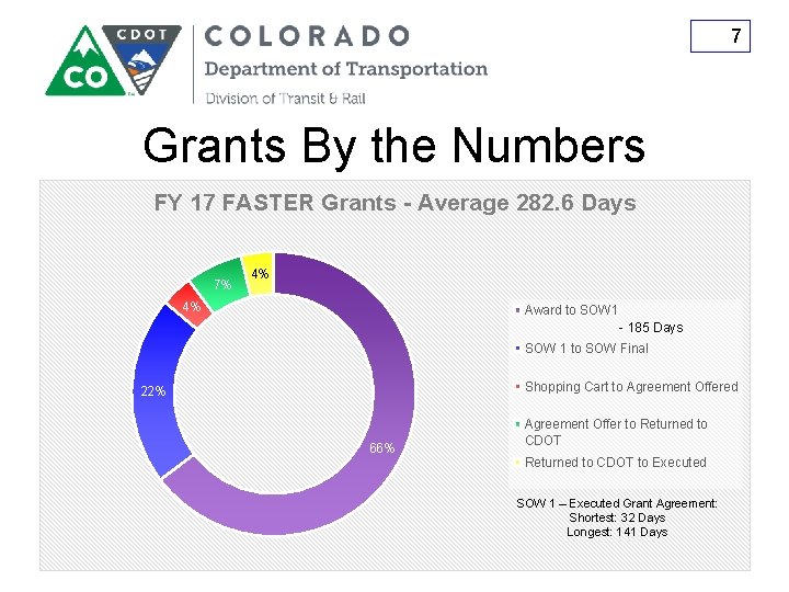 7 Grants By the Numbers FY 17 FASTER Grants - Average 282. 6 Days