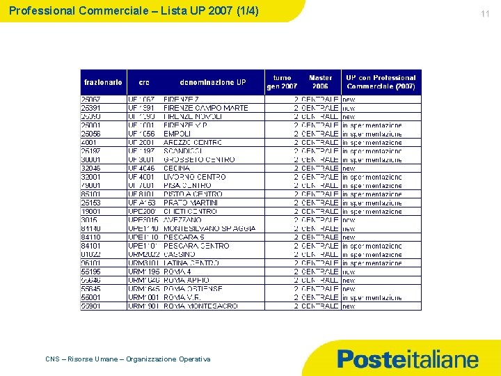 Professional Commerciale – Lista UP 2007 (1/4) CNS – Risorse Umane – Organizzazione Operativa